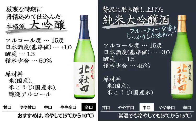 北鹿 北秋田 大吟醸・純米大吟醸2本セット　60P4008【筒井商店】
