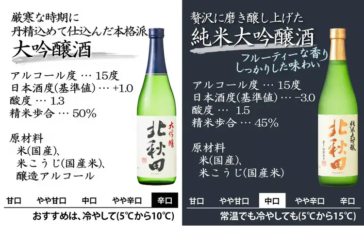 北鹿 飲み比べセット 720ml×各1本／計6本　135P4002【筒井商店】