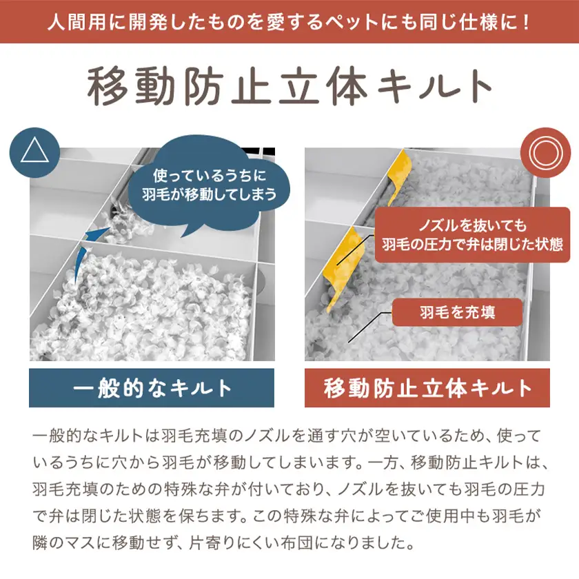 【アイボリー・ホック式】ペットの羽毛ふとん「もぐるにゃん」Sサイズ カバー付〔AF-J205-iv〕_(都城市) ペット用ふとん 羽毛 100cm×70cm 0.3kg ホワイトダックダウン タタキキルト 日本製