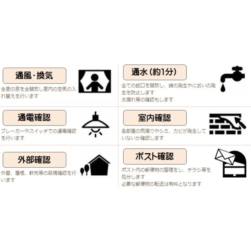 女性スタッフだけの便利屋ワンズ 空き家管理サービス 基本プラン 空き家 管理 便利屋 通風 換気  通水(約1分) 通電確認 室内確認 外部確認 ポスト確認 広島県 呉市 ku143-001-r