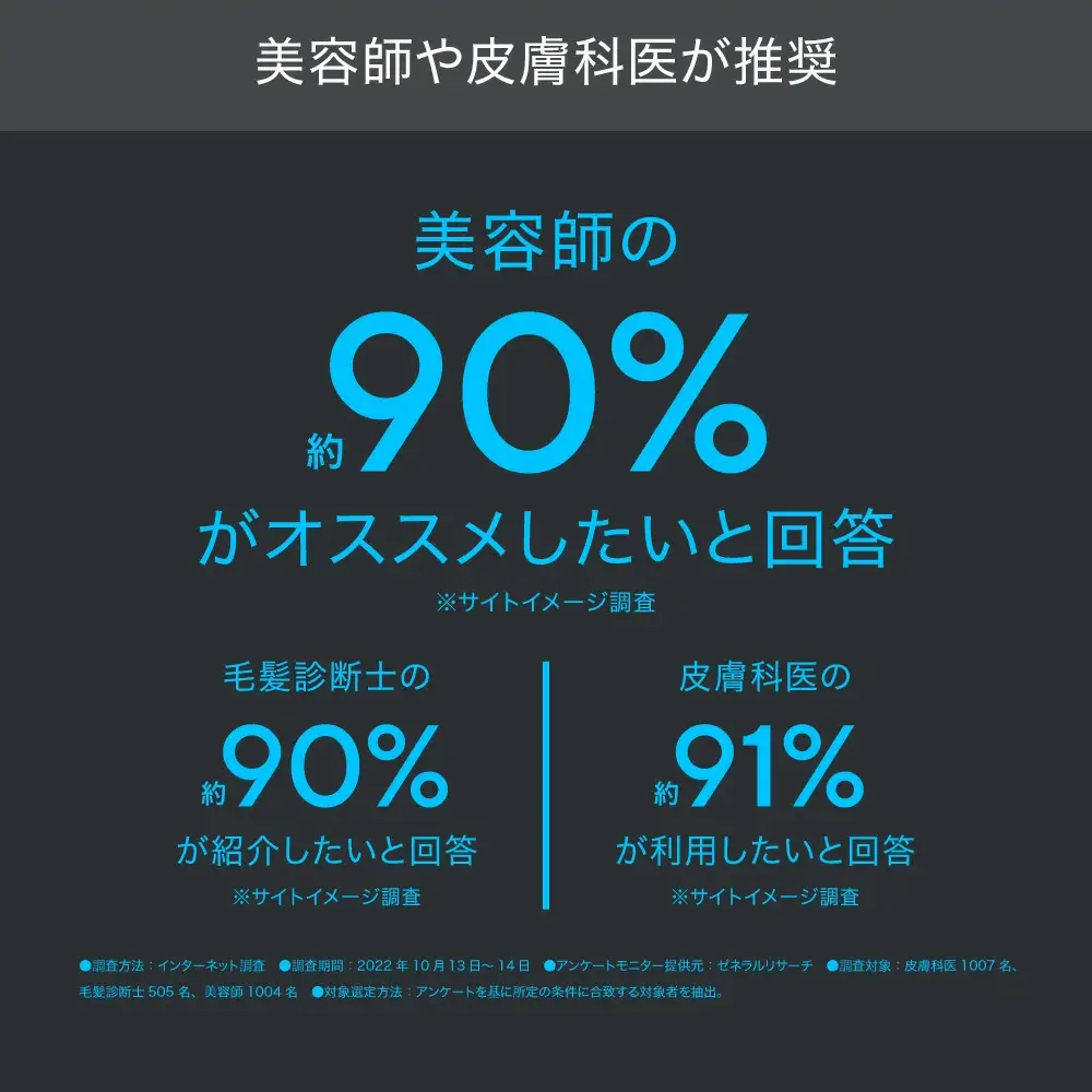 日本製ナノフェミラス・プラス：頭皮ケアのためのナノバブル シャワーヘッド