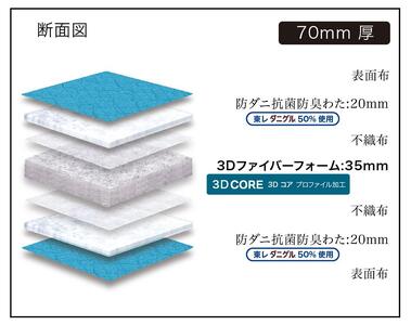 シングルサイズ 国産薄型マットレス 高体圧分散 グランふとんコローレ(S)【ラベンダー色】