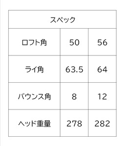 Fujimoto_BCS Wedge(2set)85　340BE01N.　／国産 ゴルフクラブ ウェッジ  フォージド 軟鉄鍛造 ゴルフ用品