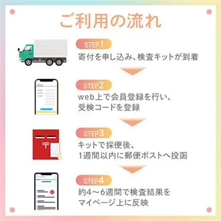 腸内フローラ 検査 サービス 「Flora Scan(R)」_ 腸内フローラ フローラ 検査 キット 腸内環境 Flora Scan 検査サービス 健康 簡単 便利 プリメディカ 人気 おすすめ 送料無料 _【1302436】