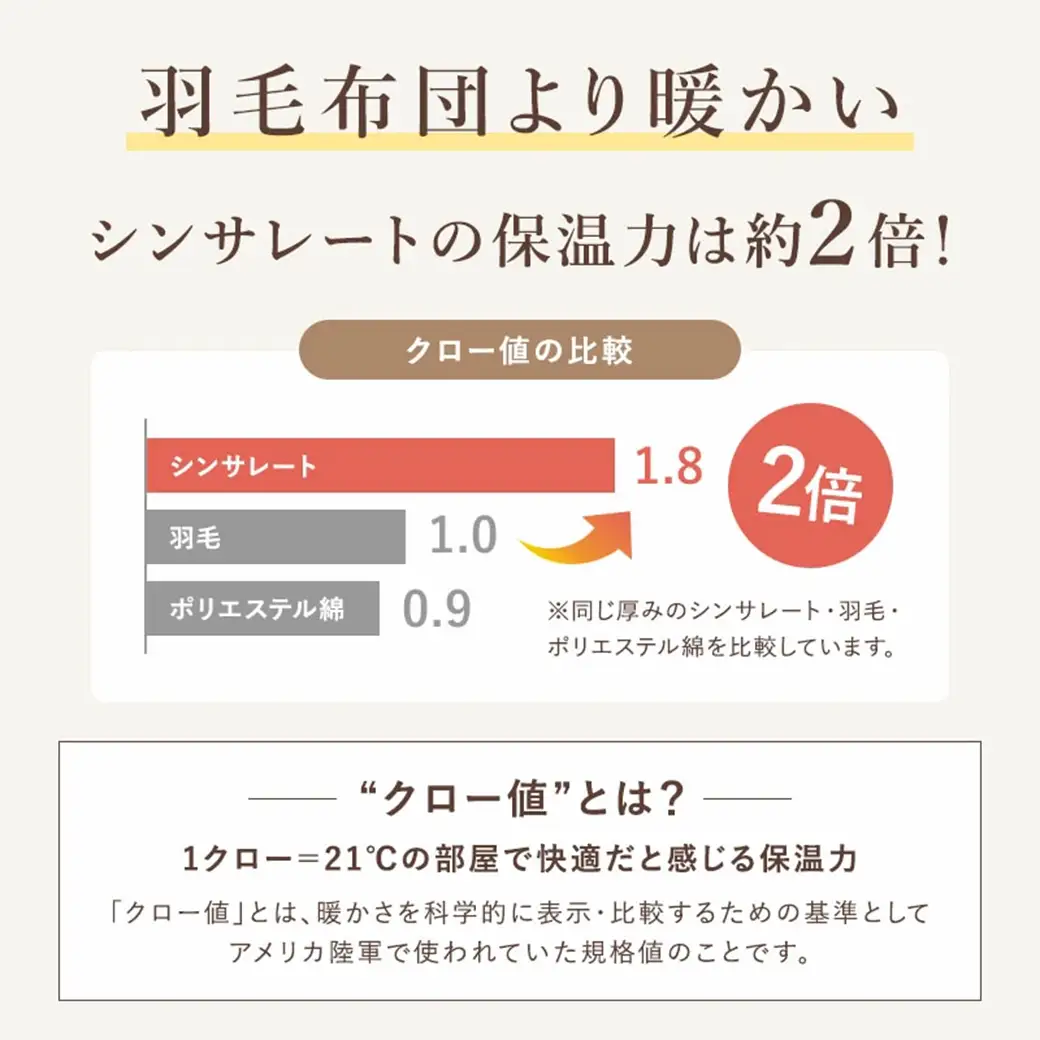 【アイボリー】シンサレートウルトラDX5層掛け布団【SL】〔27-J201-iv〕_(都城市) ふっくら あったか 5層 掛け布団 熱を逃がさない 保温力 抗菌防臭 防ダニ フィット 蒸着アルミシート シンサレートウルトラ150 日本製 