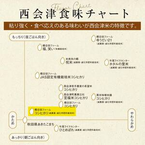 令和8年産 減農薬・有機肥料栽培コシヒカリ 無洗米 5kg 米 お米 おこめ ご飯 ごはん 福島県 西会津町 F4D-2479