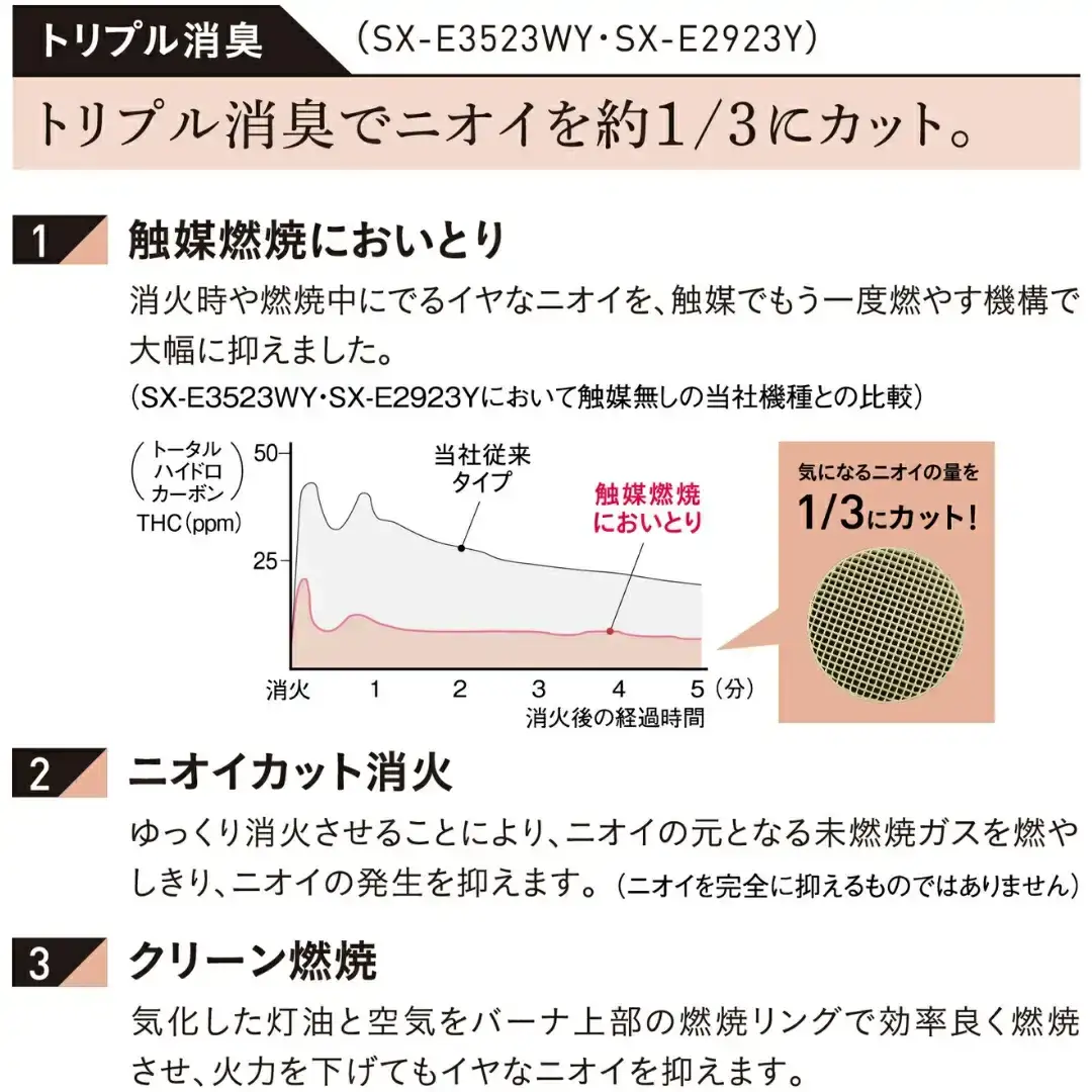 コロナ 石油ストーブ 反射型 8~10畳用 SX-2825Y(S) 灯油 ストーブ おしゃれ