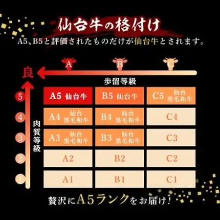 【A5仙台牛】こだわり合挽ハンバーグ 140g×10(合計1400g)【配送不可地域：離島】【1454528】