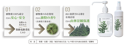 AX2　宍粟市産のヒノキ葉　リーフパワーミストタイプ３本セット（除菌・抗菌・消臭）