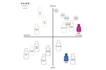 SHIRO JOY WITH YOU オードパルファン50mL [01617] | 北海道砂川市