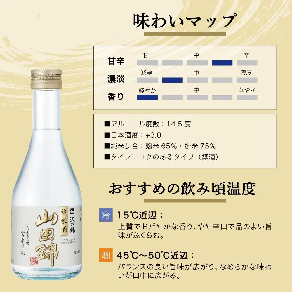 沢の鶴 純米酒 山田錦300ml×24本