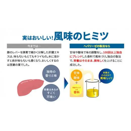 ヘパリーゼ W（ 清涼飲料水 ）100ml 50本 セット （ 10本セット × 5 ） 