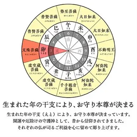 440年続く　会津柳津 微細彫刻「十二支のお守り本尊様・卯」　ただ一人の伝承者　金坂富山作【1462474】