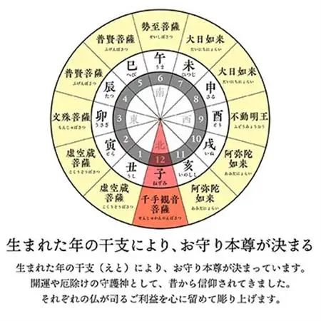 440年続く　会津柳津 微細彫刻「十二支のお守り本尊様・子」　ただ一人の伝承者　金坂富山作【1462488】