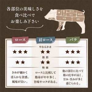 【阿寒ポーク】しゃぶしゃぶ食べ比べセット ふるさと納税 肉 F4F-1945