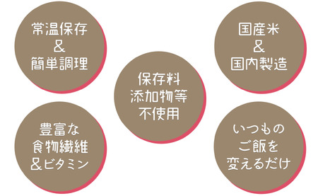 【6回分定期便】やわらかい玄米パックごはん(150g×24個入り×6回配送)