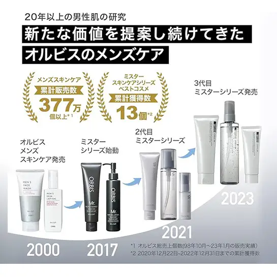 メンズ 洗顔 ミスター フォーミングウォッシュ オルビス 医薬部外品 洗顔 スキンケア 美容 メンズ化粧品 メンズケア 男性用