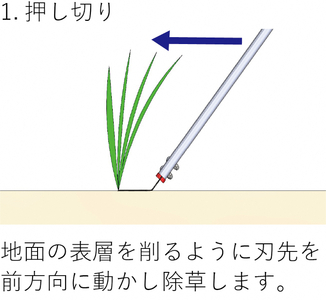 雑草を押してカット引いて抜根！雑草スクレーパー（革ケース付）