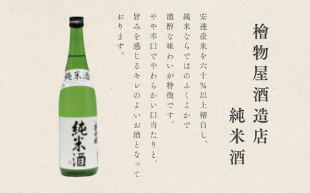人気酒造「ゴールド人気純米大吟醸」 檜物屋酒造店「純米酒」 720ml×各2種【道の駅「安達」智恵子の里】
