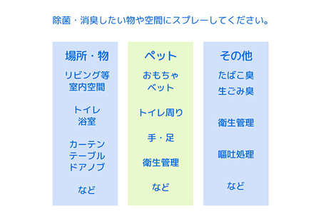 そのまま使える次亜塩素酸 人とペットにやさしい除菌消臭水 SCボトル 500mL 高性能スプレーノズル（色おまかせ）セット
