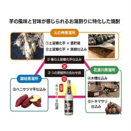 【父の日】別撰MUGEN白波 1800ml【25度】 A3-283F_酒・アルコール 芋焼酎 焼酎 _【配送不可地域：離島】【1493521】