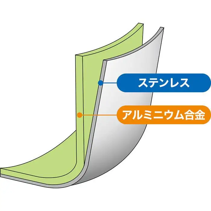 ユミックプレミアムセット