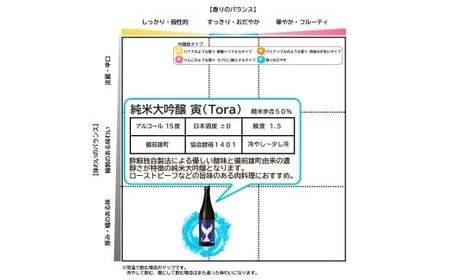 酔鯨 純米大吟醸 丞（Joh）寅（Tora）各720ml 2本セット 1440ml すいげい 酒 お酒 地酒 日本酒 アルコール 度数 15?16度 食中酒 辛口 飲み比べ【株式会社とさもん】 [BQAE084]