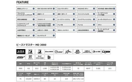 シマノ 釣具 電動リール ビーストマスターMD3000