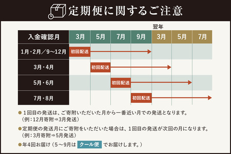 チーズガーデン【年4回定期便】  御用邸チーズケーキと季節のチーズケーキ食べ比べセット ns002-020 ﾁｰｽﾞｹｰｷ ﾁｰｽﾞ ｹｰｷ 食べ比べ 定期便 おやつ お菓子 
