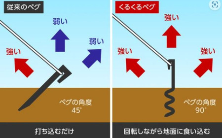 ハンマーのいらない くるくるペグ8本+サンドタイプ4本セット アウトドア用品 キャンプ用品 防災用品 【043S017】