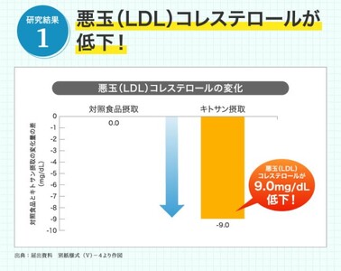 DHC キトサンと葉酸がとれる よくばり明日葉青汁 機能性表示食品 15日分 