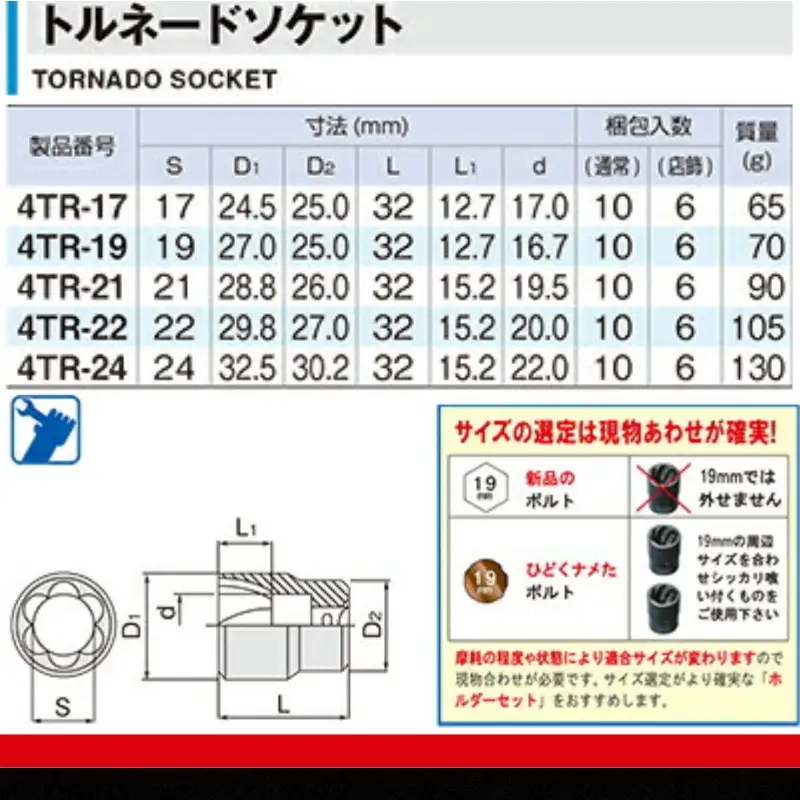トルネードソケットセット（ホルダー付） HTR405 15001-30025260