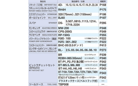 TONE トネ コンビネーションツールセット ( K700 ) 15001-30025178