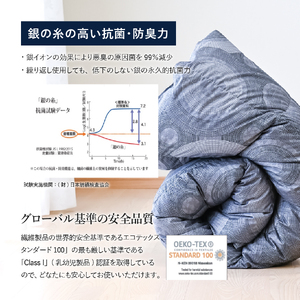 【純銀の糸】ちょうどいい中厚タイプの羽毛布団【ハンガリー産ホワイトマザー95％】セミダブル 羽毛布団 寝具 合掛け 掛けふとん セミダブル ふとん