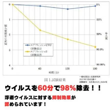 除菌・消臭機器〈エアフレッシュ2〉(10畳用)【1497811】