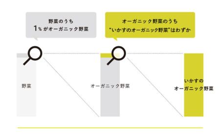 ブルーベリー いかす 有機 ブルーベリー 1kg 【7月上旬～8月上旬お届け】