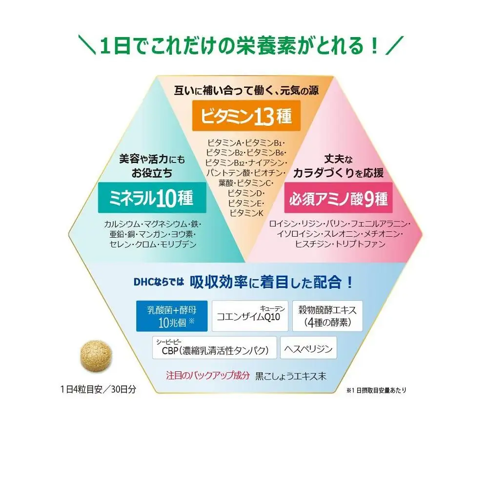 DHC パーフェクト サプリ マルチビタミン＆ミネラル 30日分×6個セット（180日分）｜DHC