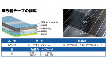 貼ってはがして使える吸着テープ2550ピース｜吸収 ズレ防止 飛び散り防止 固定※片面が吸盤のように使用できる不思議なテープです。※着日指定不可