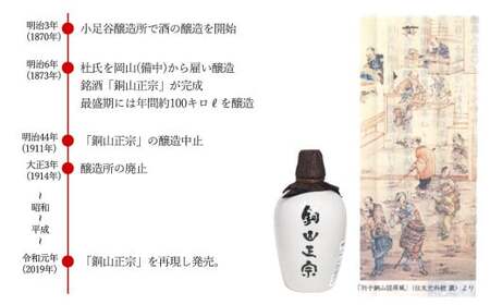 日本酒 純米酒 別子銅山の酒 「銅山正宗」 720ml 愛媛 近藤酒造