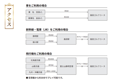平日プレー招待券（お一人様） ゴルフ場利用権 