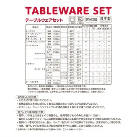 ミキハウス　テーブルウェアセット  (T70)_雑貨・日用品 ベビー用品    雑貨・日用品 グラス・カップ 食器   雑貨・日用品 スプーン・フォーク・ナイフ 食器   雑貨・日用品 皿・椀 食器 _【1504412】