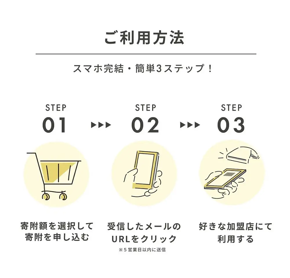 旅先納税・小江戸かわごえe旅ギフト（寄附額50000円） ／ 電子商品券 川越市内 店舗 埼玉県