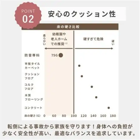 最大82%の音をカットする防音タイルカーペット「防音専科」8枚セット ベージュ【1482886】