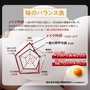 さいとうさんちのうみたて吟卵　40個入り 卵