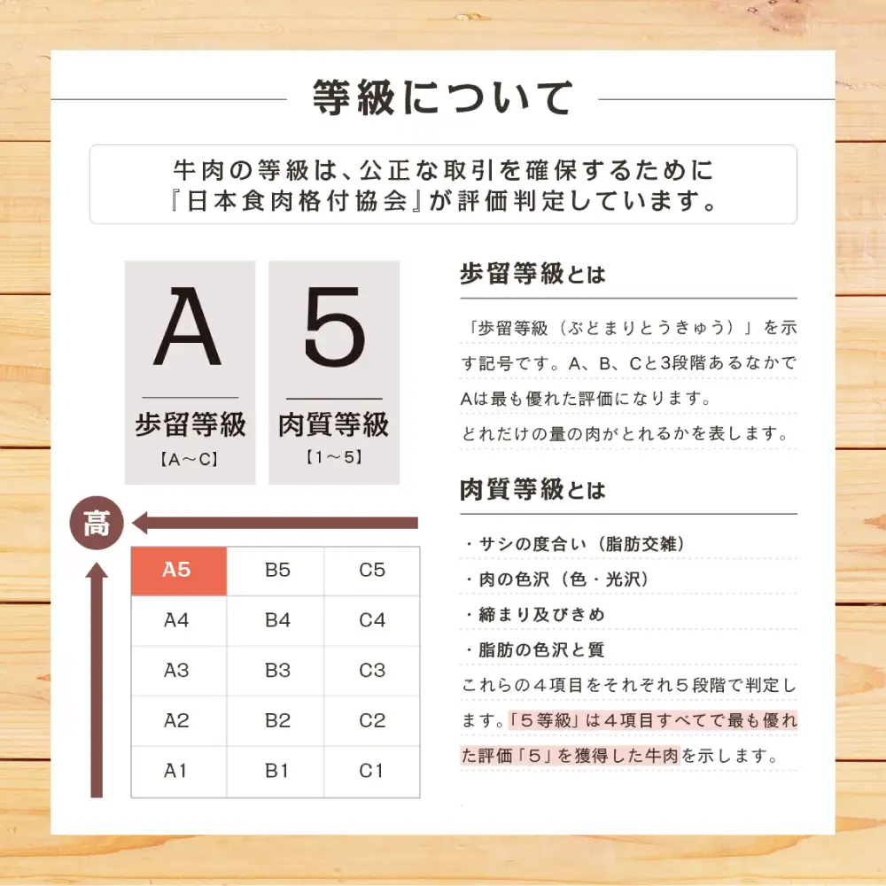 【鹿児島県産】A5等級黒毛和牛切落し 計1kg（250g×4P） 国産牛 牛肉 国産 おかず カレー 牛丼 肉じゃが カミチク 切り落とし 小分けパック 冷凍