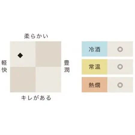 一ノ蔵　無鑑査本醸造辛口　720ml×2本_酒・アルコール 日本酒  sake サケ_【1512441】