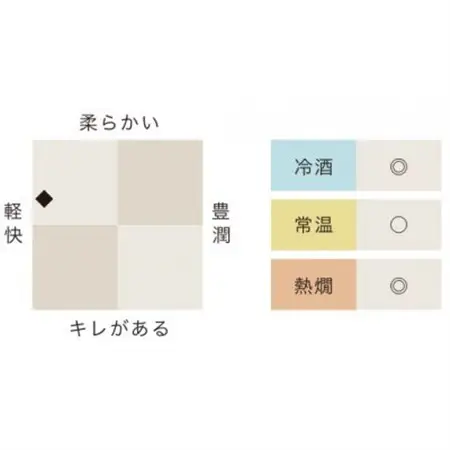 一ノ蔵　無鑑査本醸造超辛口　1,800ml×1本_酒・アルコール 日本酒  sake サケ_【1512449】