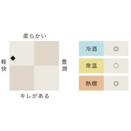 一ノ蔵　無鑑査本醸造超辛口　720ml×2本_酒・アルコール 日本酒  sake サケ_【1512455】