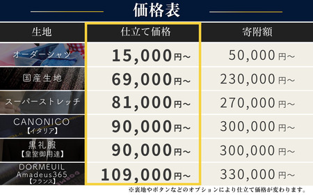 メンズヨシワラ オーダースーツ オーダーシャツ お仕立て券 3万円分 | オーダースーツ オーダースーツ オーダースーツ オーダースーツ オーダースーツ