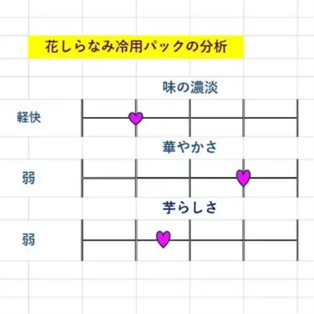 花しらなみ冷用パック 1800ml×6本　B5-1_酒・アルコール 芋焼酎 焼酎 _【配送不可地域：離島】【1519986】